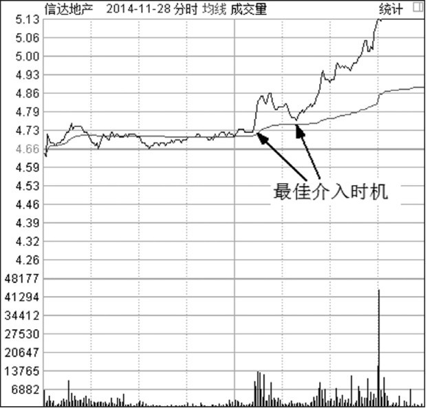 第8章 底部掘金