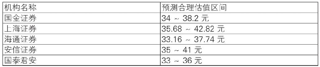 第12章 次新股与买点