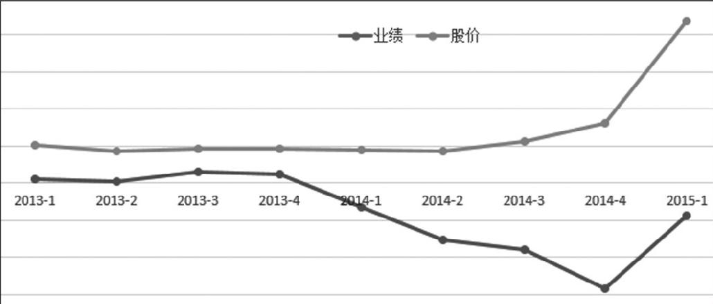 第9章 估值定买点