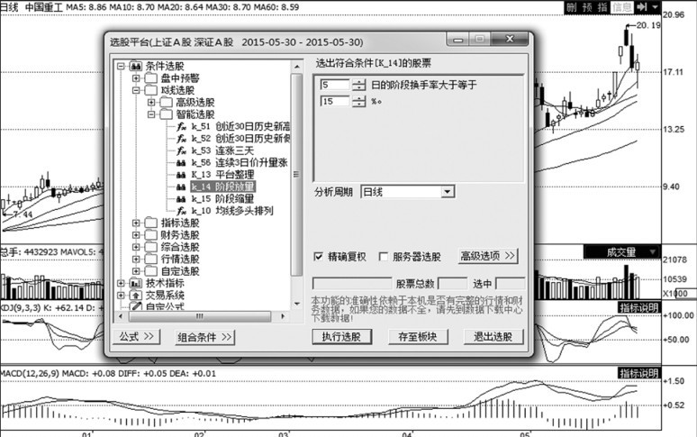 第14章 利用软件寻买点