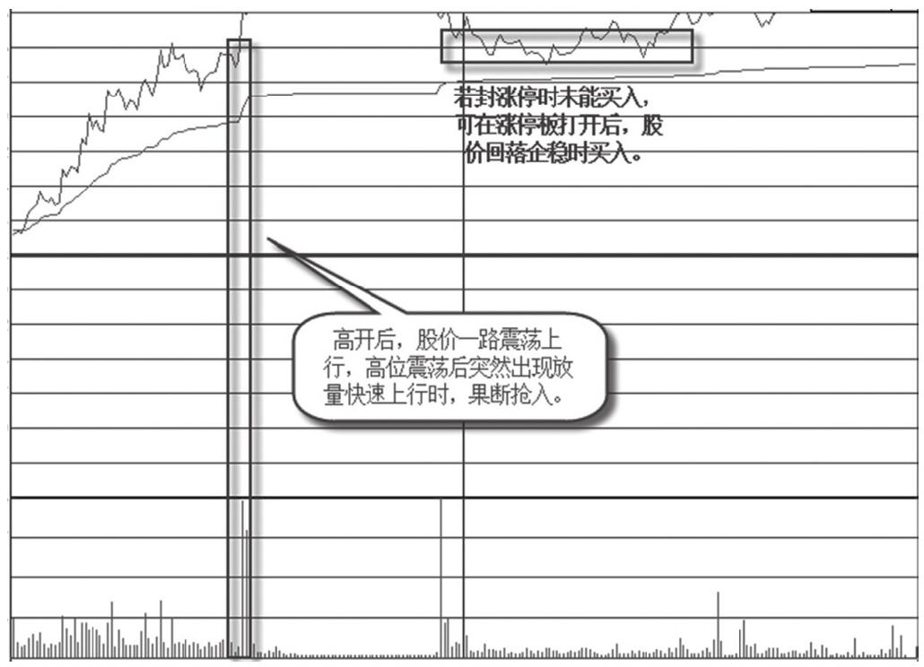 5.1 容易出现涨停的时间段