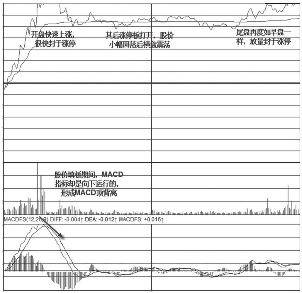 11.4 如何识别假涨停