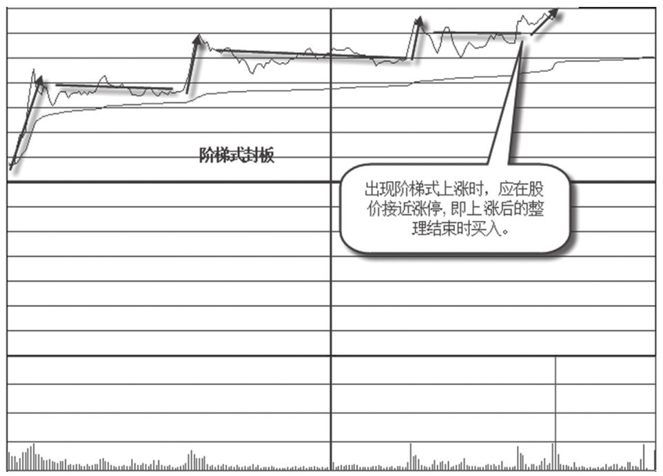 5.4 涨停方式