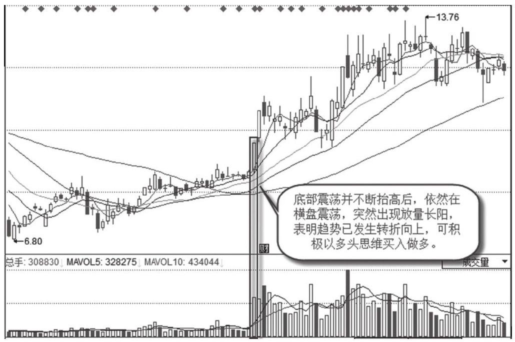 2.4 狙击涨停板时如何判断个股