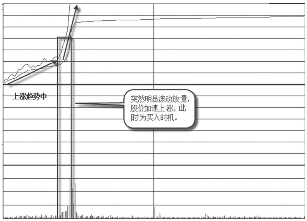 5.4 涨停方式