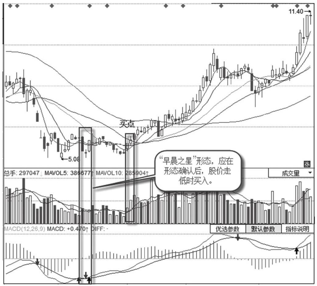 9.6 K线组合抓涨停