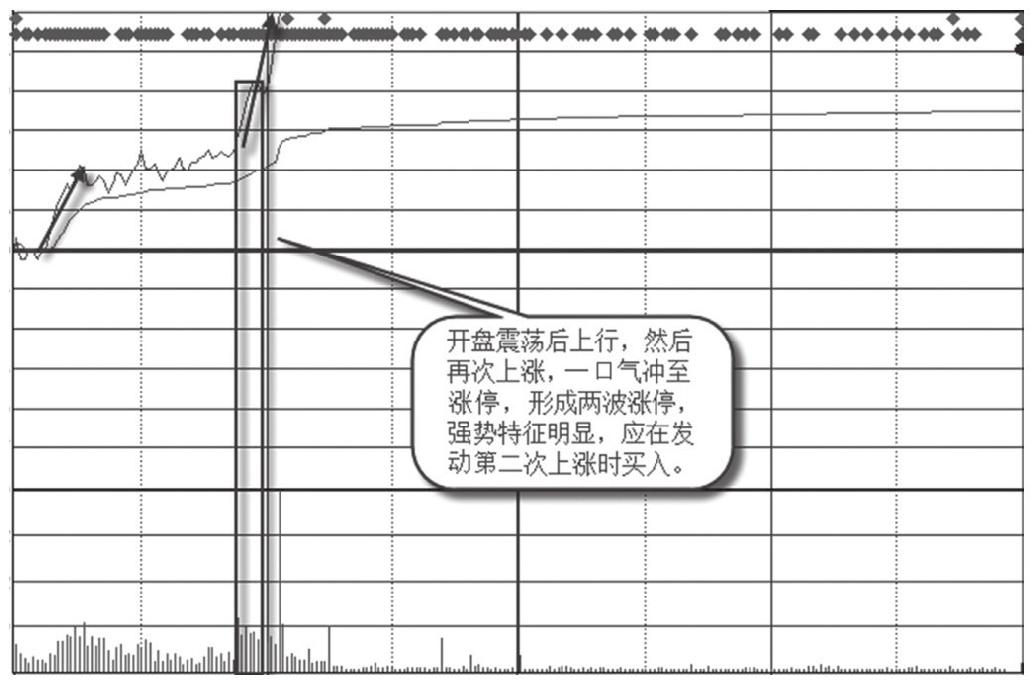 5.4 涨停方式