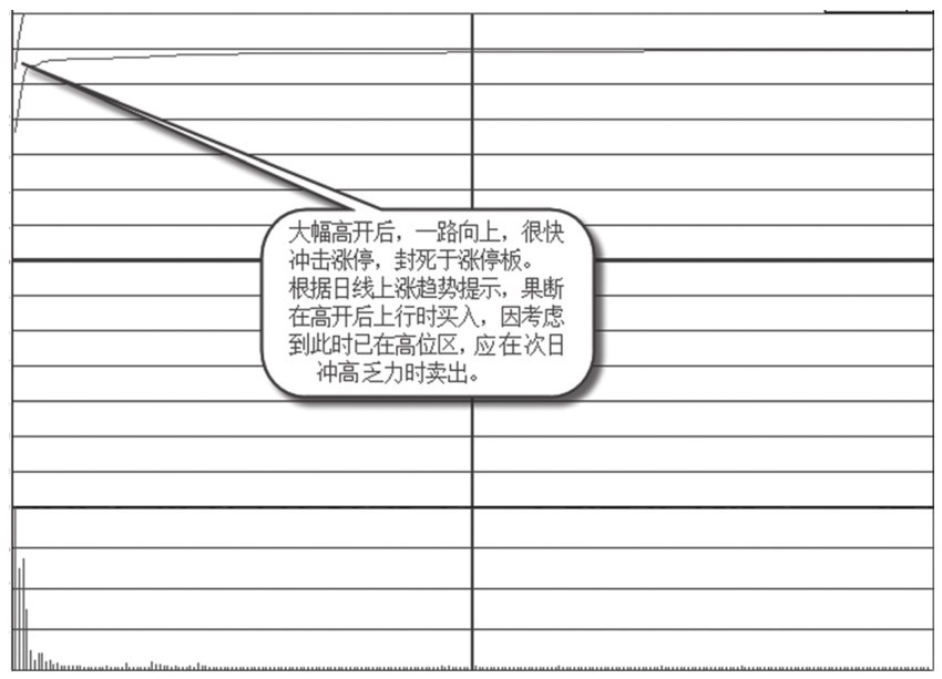 5.4 涨停方式