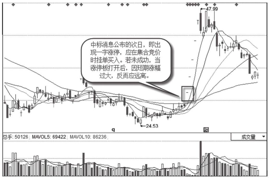 3.3 个股利好