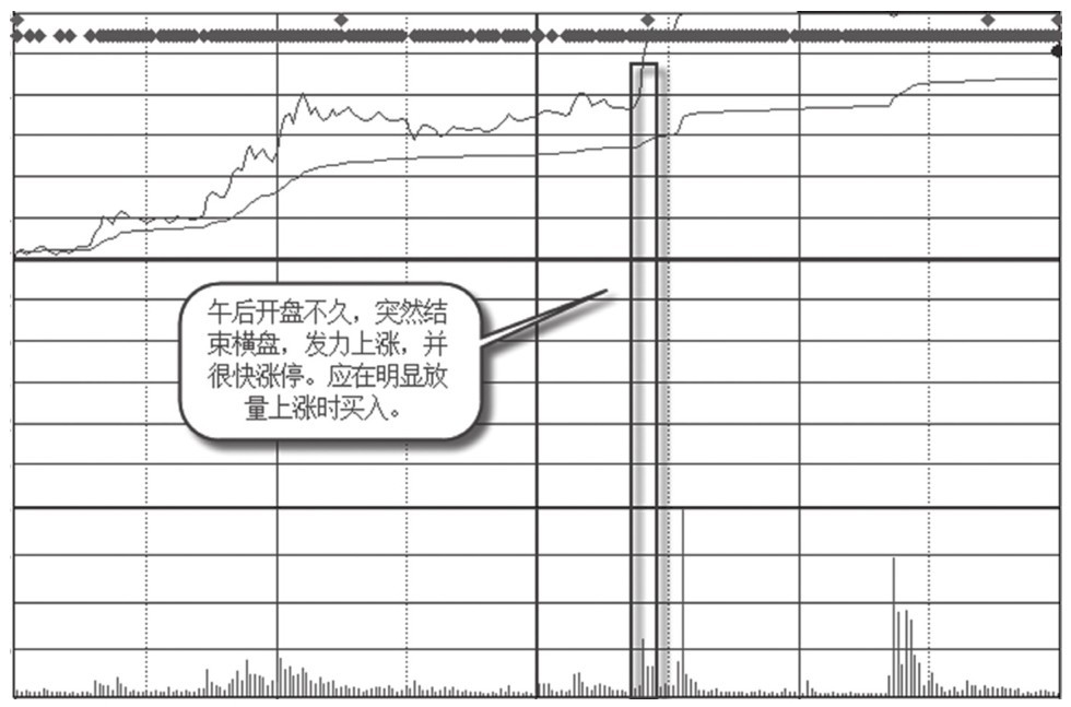 5.1 容易出现涨停的时间段