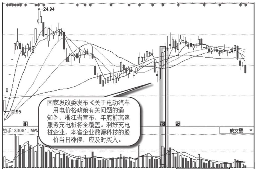 3.1 外部因素