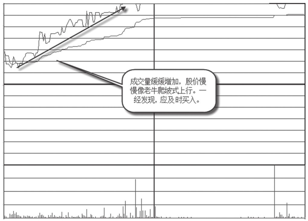 5.4 涨停方式