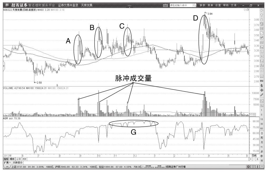 6.1 避免赌博操作，减少赌徒心理