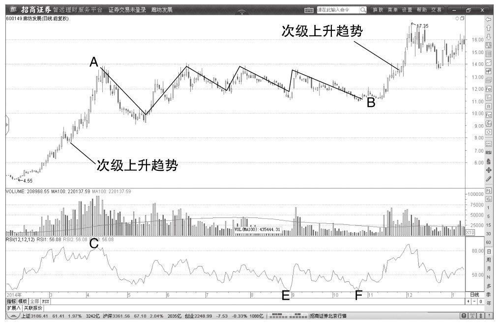 1.5 走势中枢