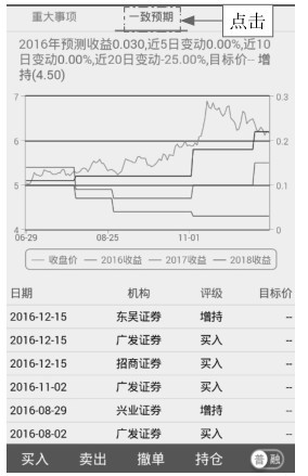 2.2 手机APP看盘——通达信