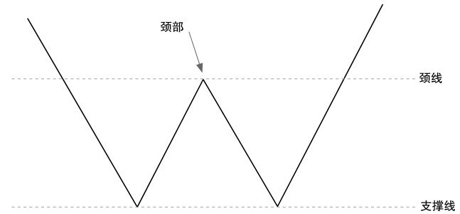 5.1 普通技术图形的看盘策略