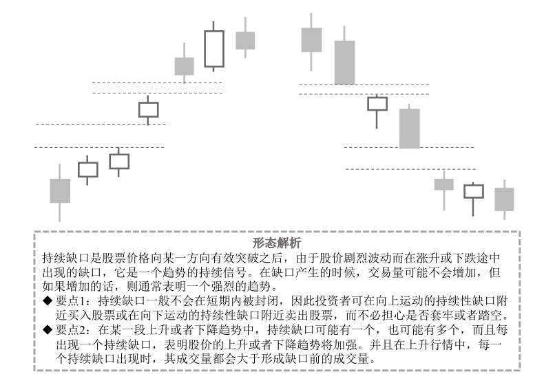 5.2 特殊技术图形的看盘策略