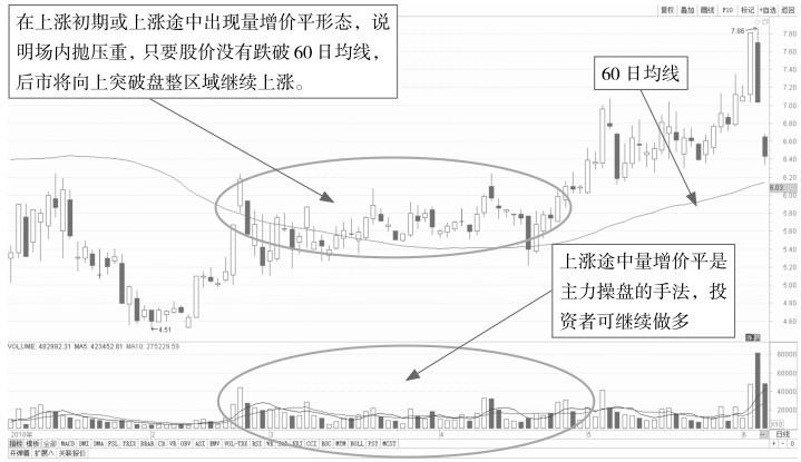 6.3 解析量价组合的盘口特征