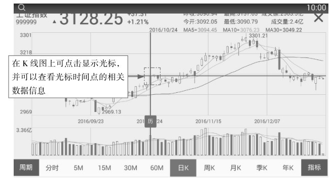 2.2 手机APP看盘——通达信