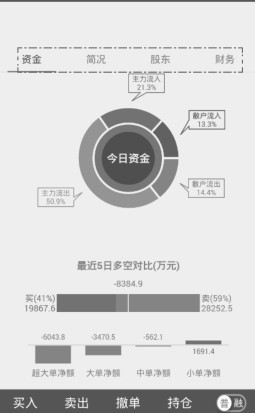 2.2 手机APP看盘——通达信