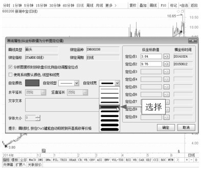 7.2 通过单根趋势线分析盘面