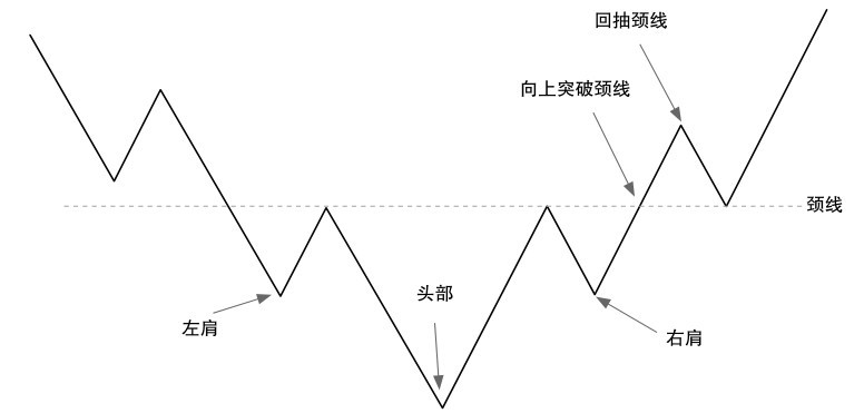 5.1 普通技术图形的看盘策略