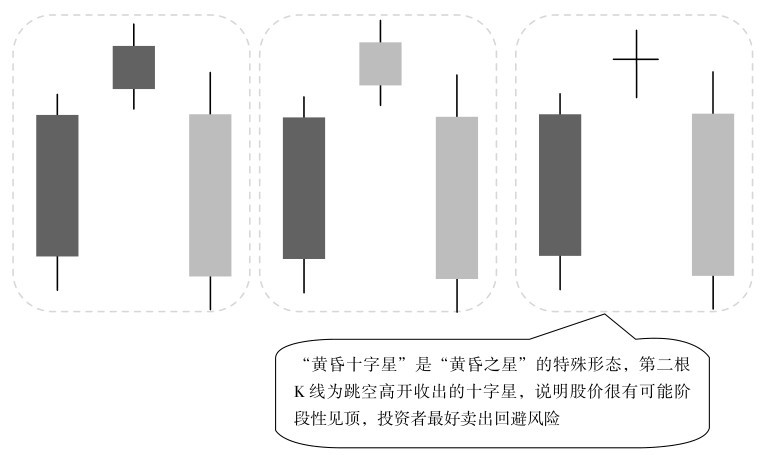 4.2 K线看盘的卖出点