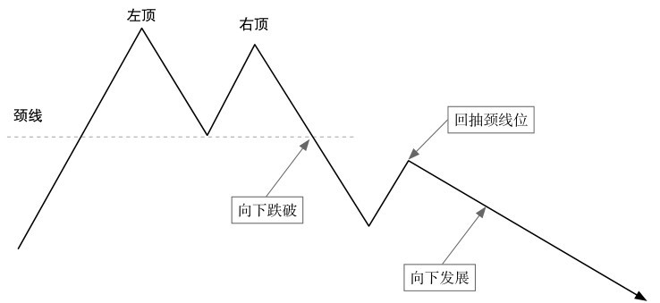 5.1 普通技术图形的看盘策略