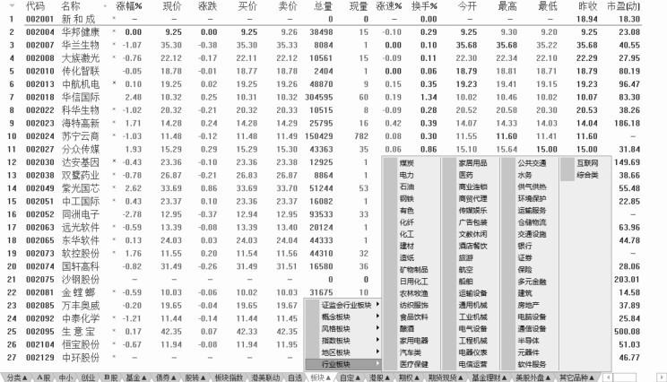 1.3 看盘应关注的重点信息