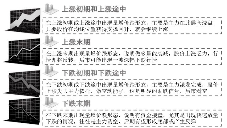 6.3 解析量价组合的盘口特征