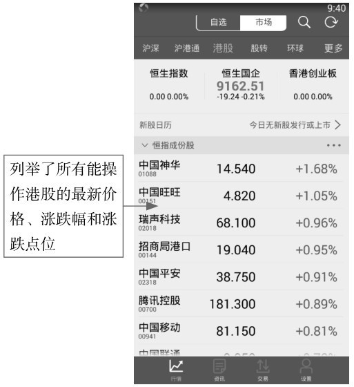 2.2 手机APP看盘——通达信