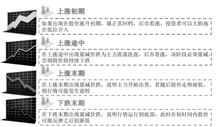 6.3 解析量价组合的盘口特征