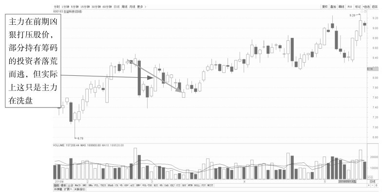 6.2 解析放量与缩量盘口特征