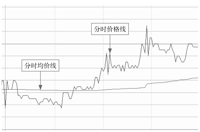 1.3 看盘应关注的重点信息