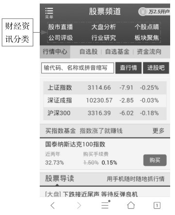 2.1 WAP网站看盘——东方财富网