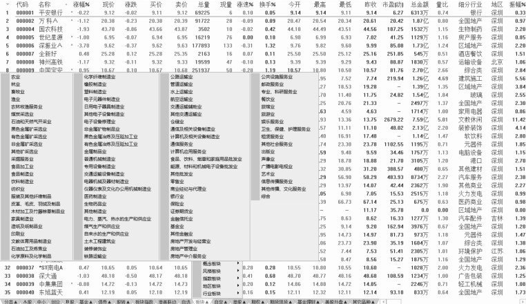 1.3 看盘应关注的重点信息