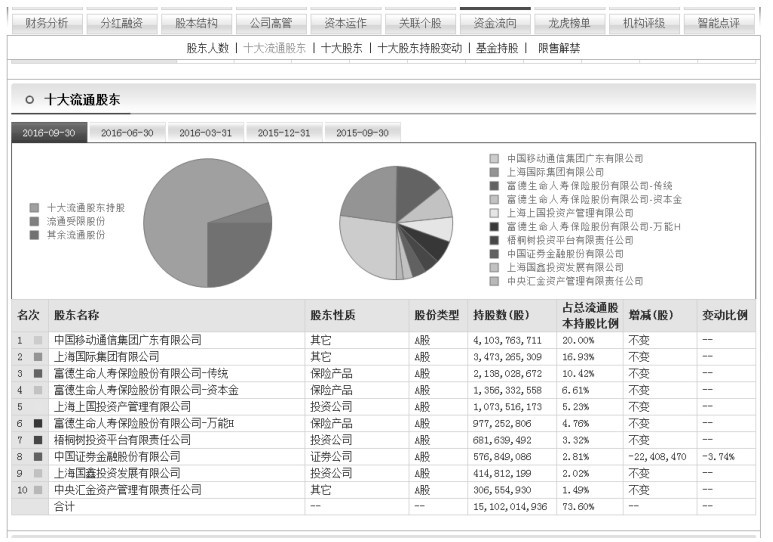 1.3 看盘应关注的重点信息