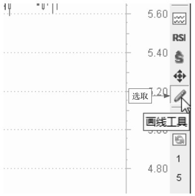 7.2 通过单根趋势线分析盘面