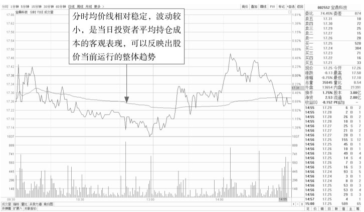 1.3 看盘应关注的重点信息