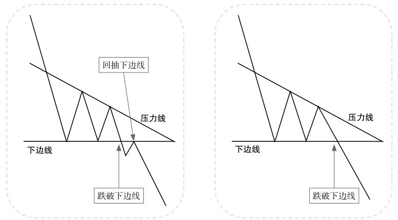 5.1 普通技术图形的看盘策略