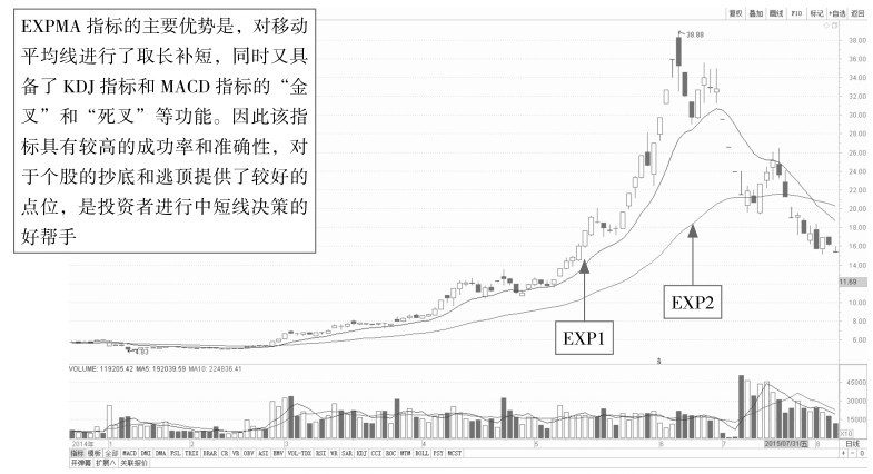 9.4 指数平均线（EXPMA）：判断未来走势