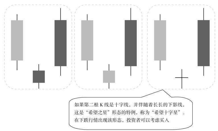 4.1 K线看盘的买入点