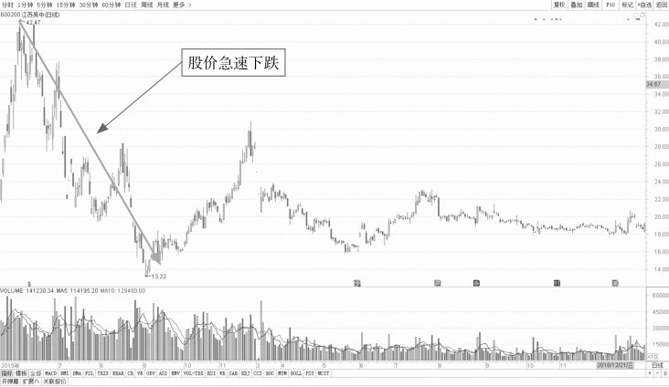 6.2 解析放量与缩量盘口特征