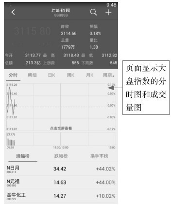 2.2 手机APP看盘——通达信