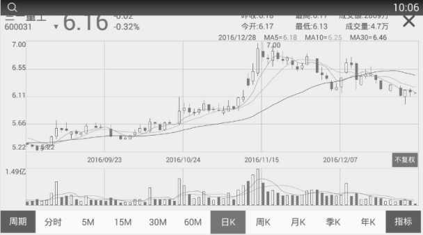 2.2 手机APP看盘——通达信