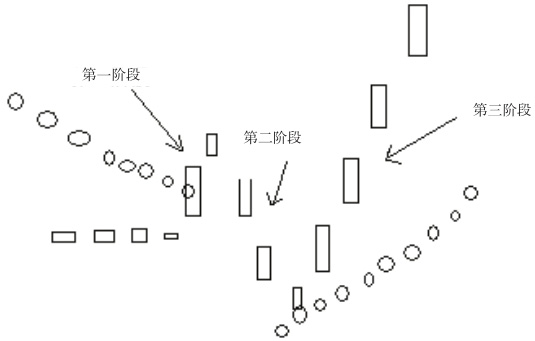 第四节　短线绝招之金刚萨埵