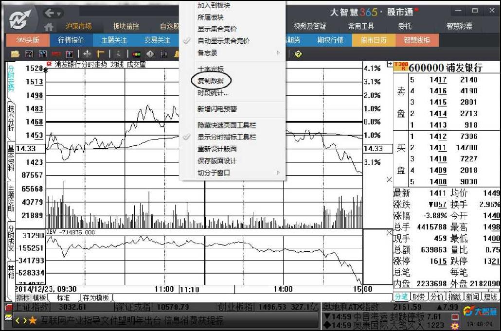 7.3　辅助分析工具