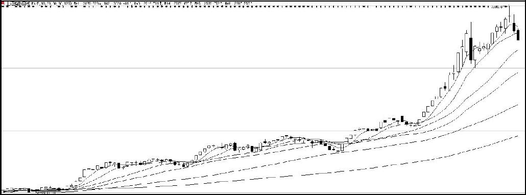 10.4　上证50ETF（510050）