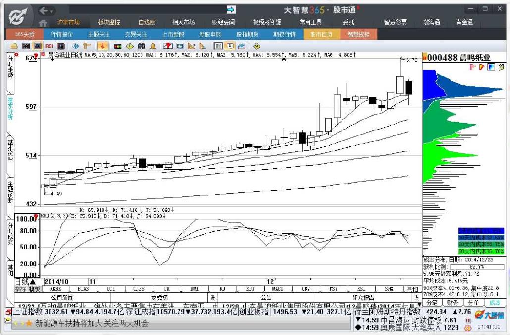 7.2　移动成本分布