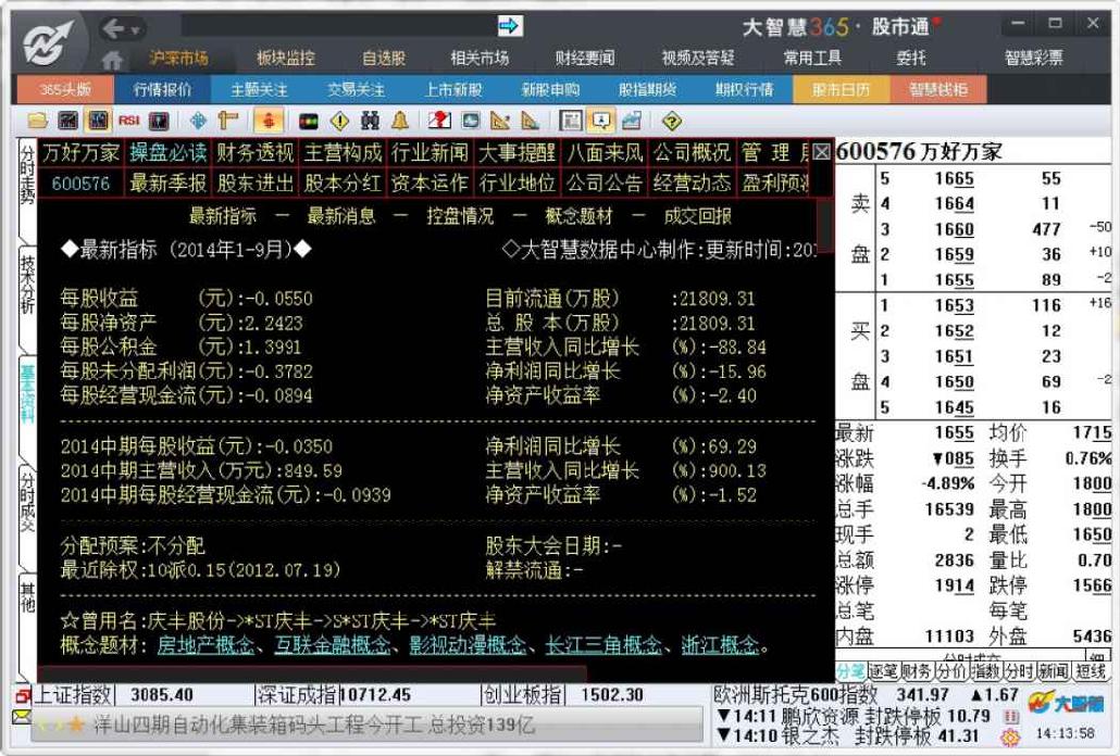 6.3　个股行情分析